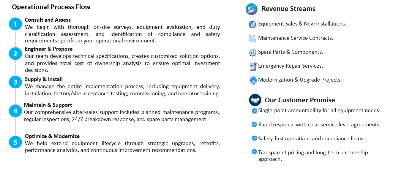 Our Business model